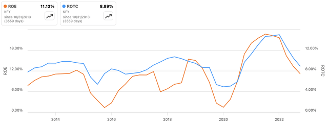 Korn Ferry: Exceptional Value Against Meager Risks (NYSE:KFY) | Seeking ...