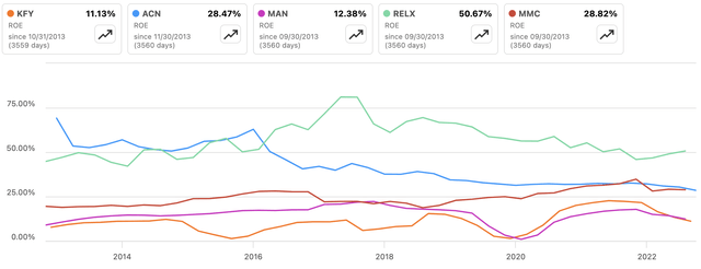 Korn Ferry: Exceptional Value Against Meager Risks (NYSE:KFY) | Seeking ...