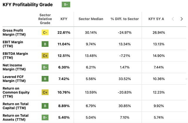 Korn Ferry: Exceptional Value Against Meager Risks (NYSE:KFY) | Seeking ...