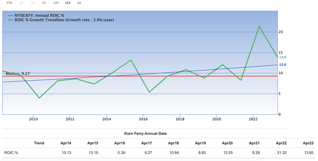 Korn Ferry: Exceptional Value Against Meager Risks (NYSE:KFY) | Seeking ...