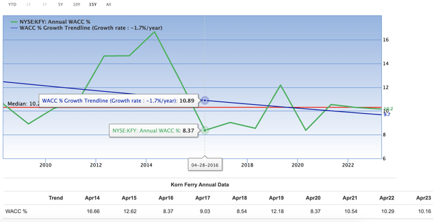 Korn Ferry: Exceptional Value Against Meager Risks (NYSE:KFY) | Seeking ...