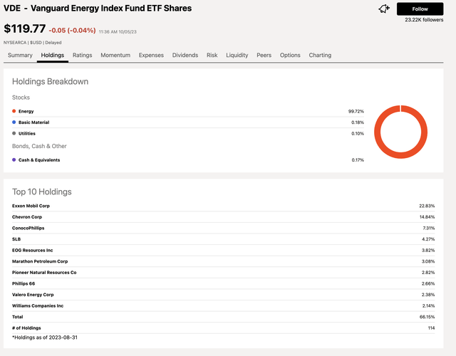 Update On VDE Hang On For A Wild Ride (NYSEARCAVDE) Seeking Alpha