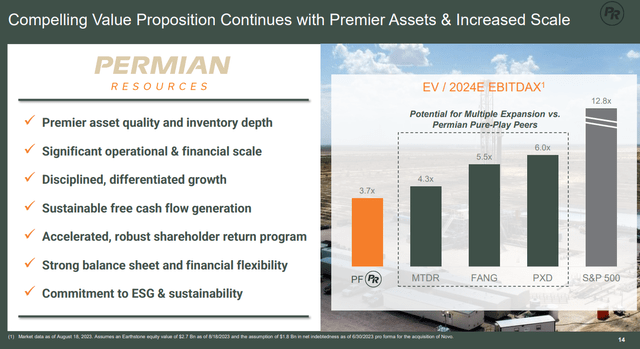 Permian Resources Relative Valuation