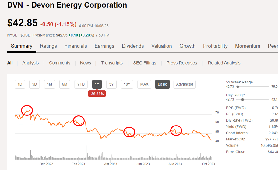 Devon Energy Stock: You Might Think (NYSE:DVN) | Seeking Alpha