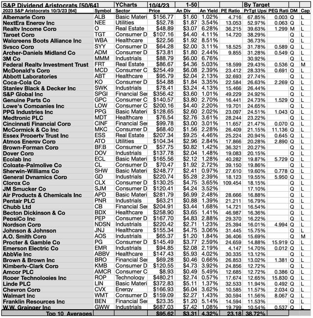 4 Dividend Aristocrat Flash Buys For October While 6 Get Closer ...