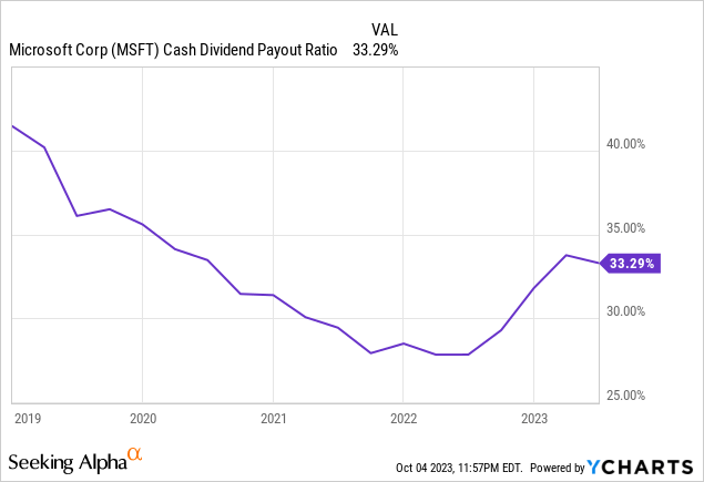 MSFT cash dividend payout ratio