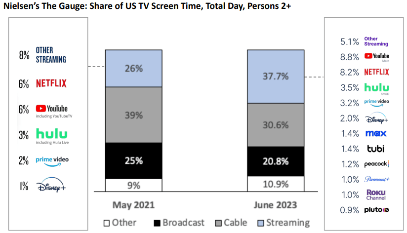 NFLX, Netflix, streaming, movies, TV shows, original content, online entertainment, subscription service, binge-watching, streaming platform, television, digital content, streaming library, movie streaming, streaming service, internet television, on-demand, watch online