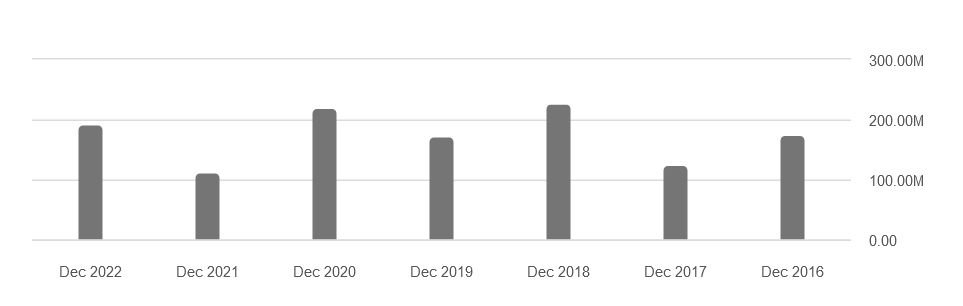 The net income for the company