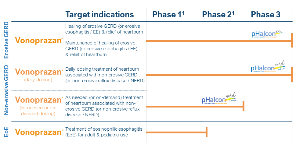 Phathom Pipeline 2023