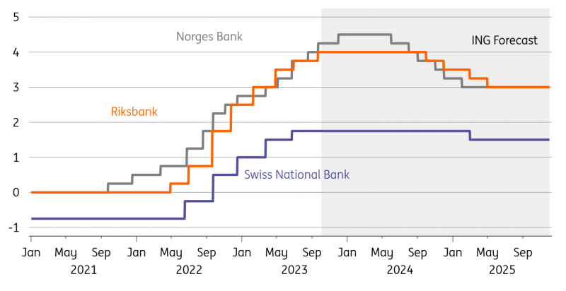 Remainder of G10 central bank forecasts