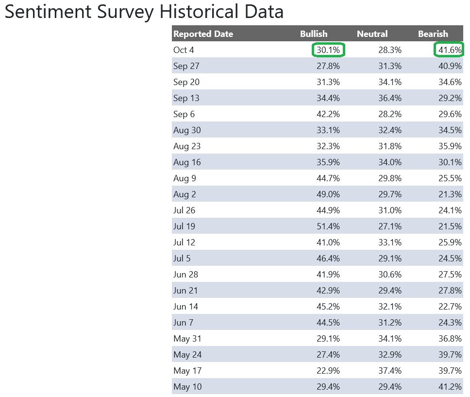 survey data