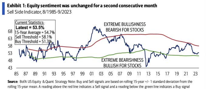 stock sentiment