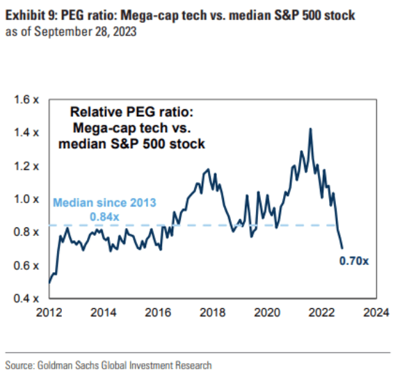 PEG ratio