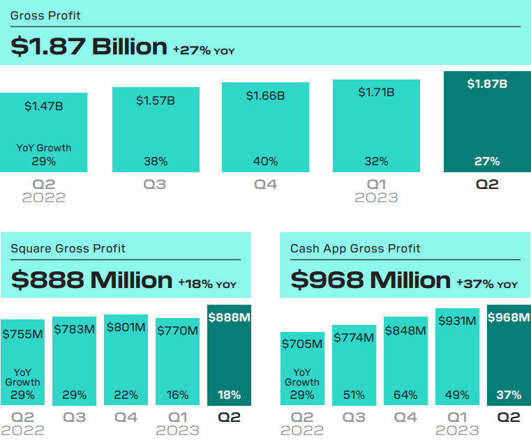 After 15 years,  plans to cut off PayPal as its main payments processor  - Vox