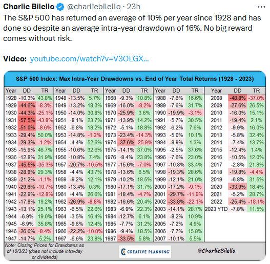 Comparison of intra-year drawdown and year-end return