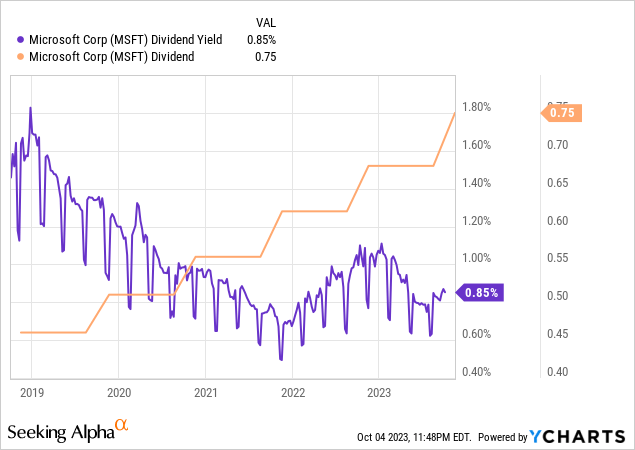 MSFT dividend