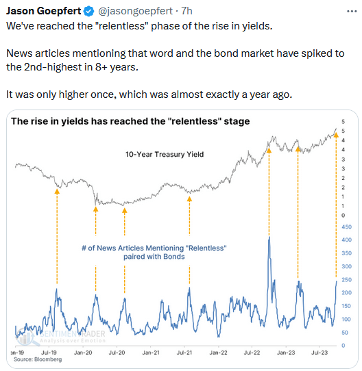 Rising Yields/Headlines