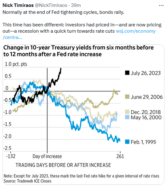 Changes in government bond yields