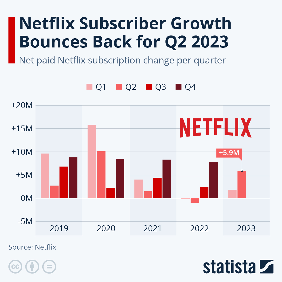 NFLX