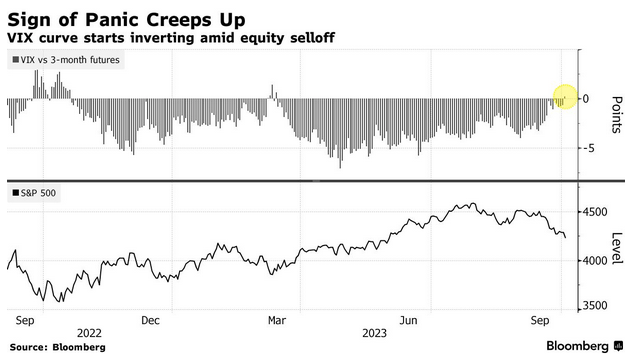 VIX curve