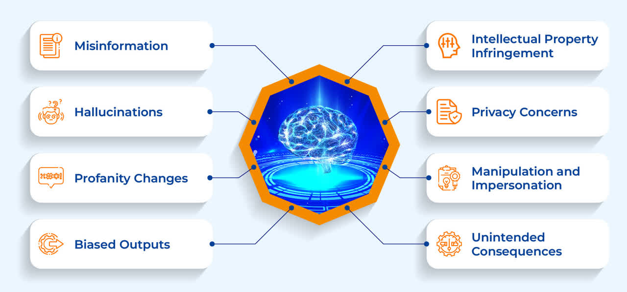 The Double-Edged Sword of Generative AI: Solving Key Challenges & Improving Business Outcomes Inner two