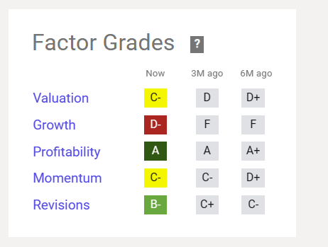 Diamondback Energy Quant System Valuation