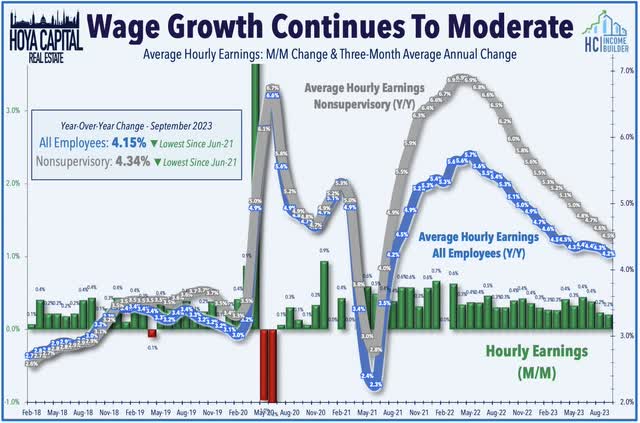 job growth 2023