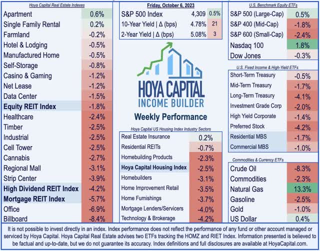 real estate investing