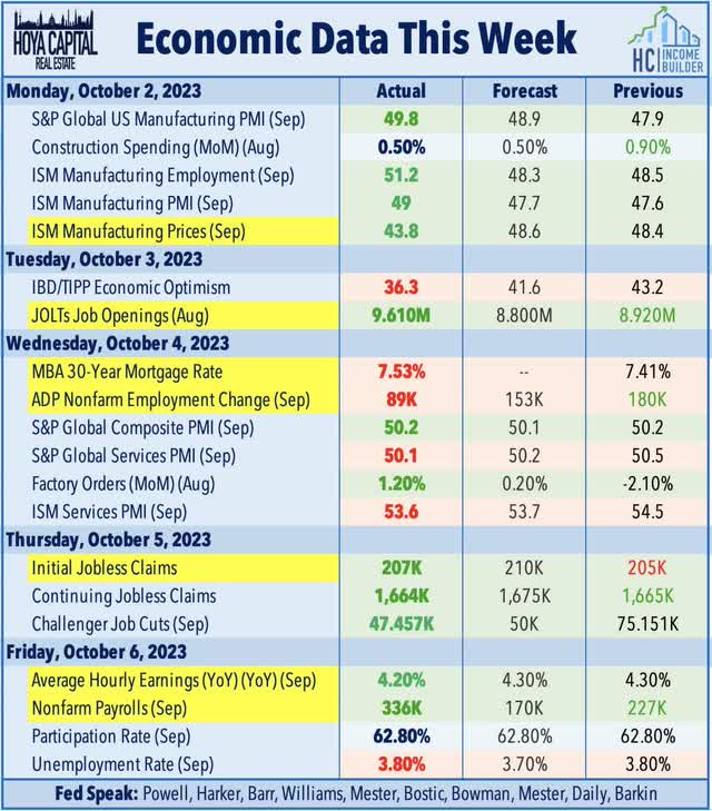 economic calendar this week