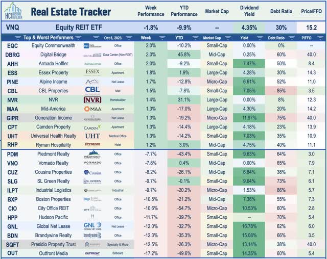 equity REITs