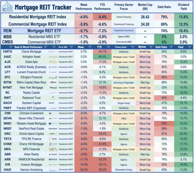 mortgage REIT risks