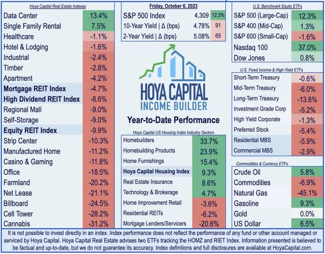 real estate investing