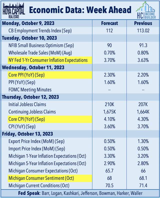 economic calendar this week