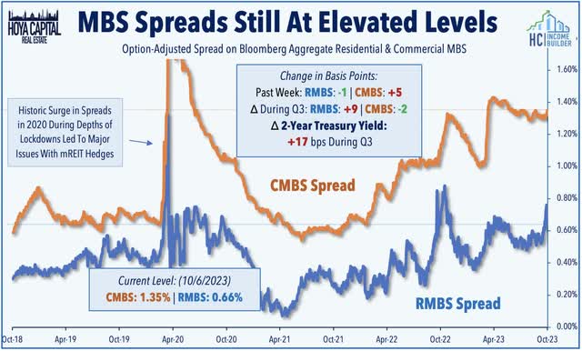 mbs spreads