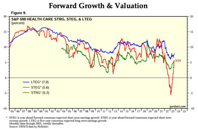 A graph of growth and valuation Description automatically generated