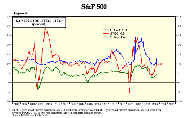 A graph of a graph showing the different types of stocks Description automatically generated with medium confidence