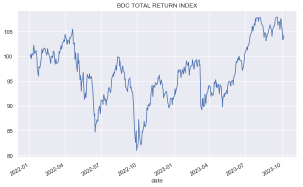 Systematic Income