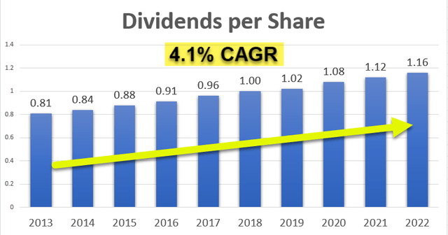 A graph with blue and yellow bars Description automatically generated