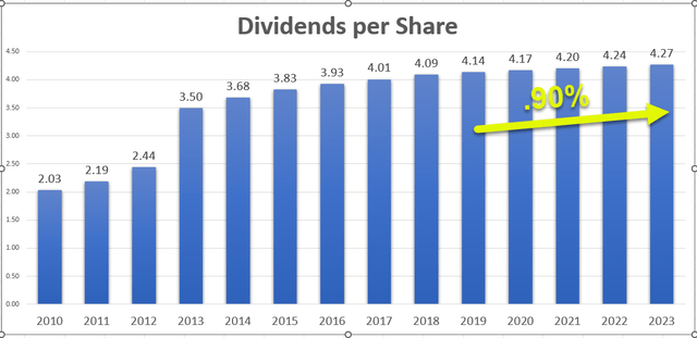 A graph with numbers and a yellow arrow pointing to the top Description automatically generated