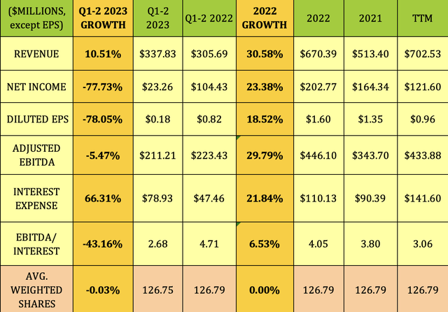 Sfl Corporation Stock Buy The 10 5 Yield Before A Potential Rebound