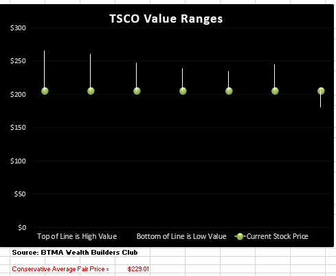 BTMA Stock Analyzer