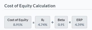 Cost of Equity Calculation