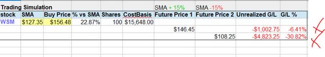 Williams Sonoma - trade simulation