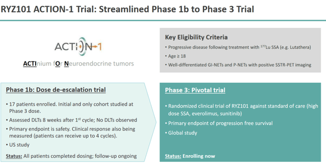 ACTION-1 trial design