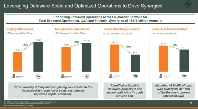 Permian Resources Optimize Operations