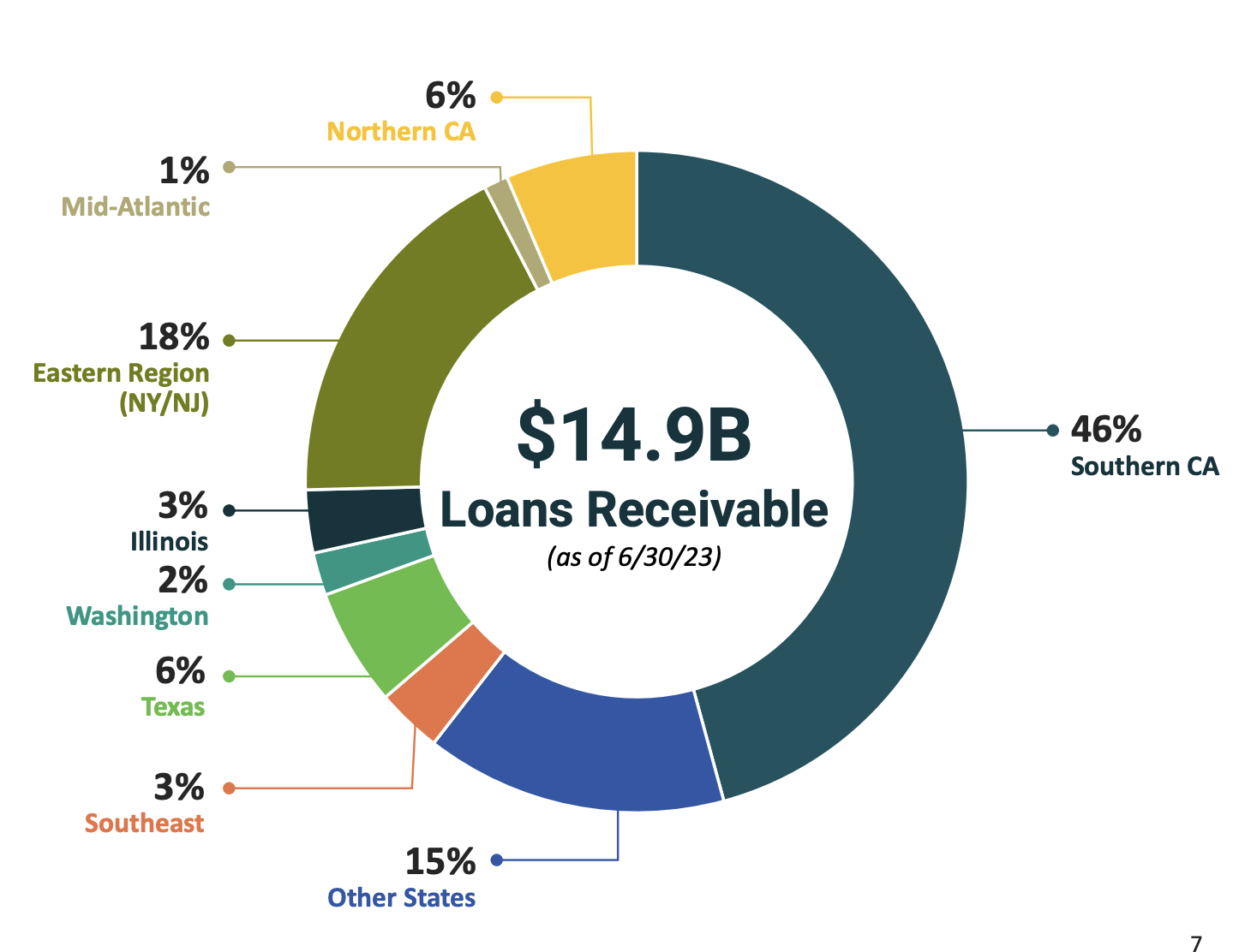 Hope Bancorp When Valuation Isn't Enough (NASDAQHOPE) Seeking Alpha