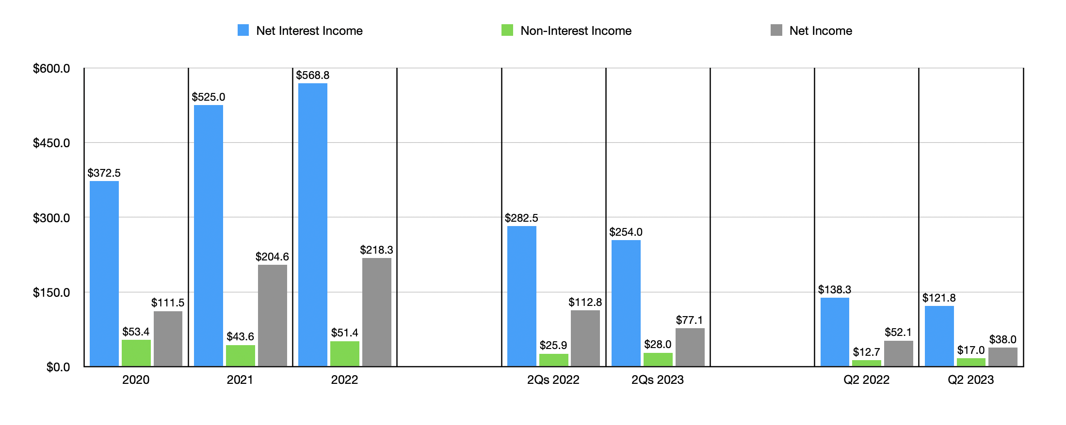 Hope Bancorp When Valuation Isn't Enough (NASDAQHOPE) Seeking Alpha