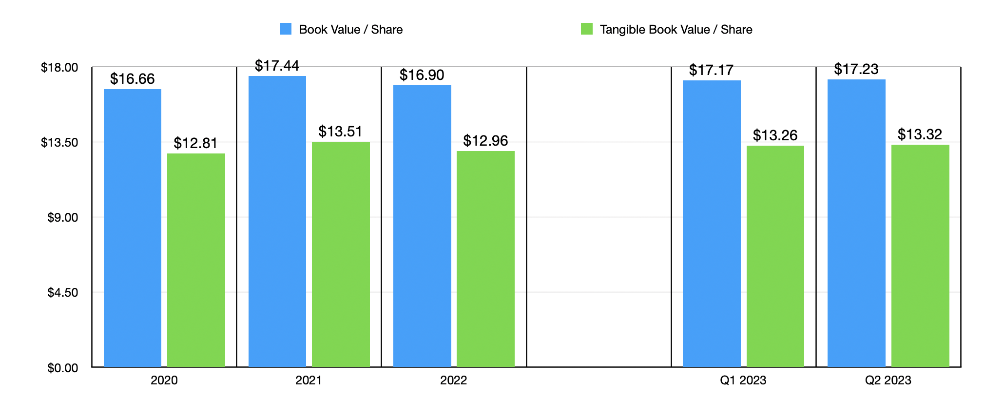 Hope Bancorp When Valuation Isn't Enough (NASDAQHOPE) Seeking Alpha