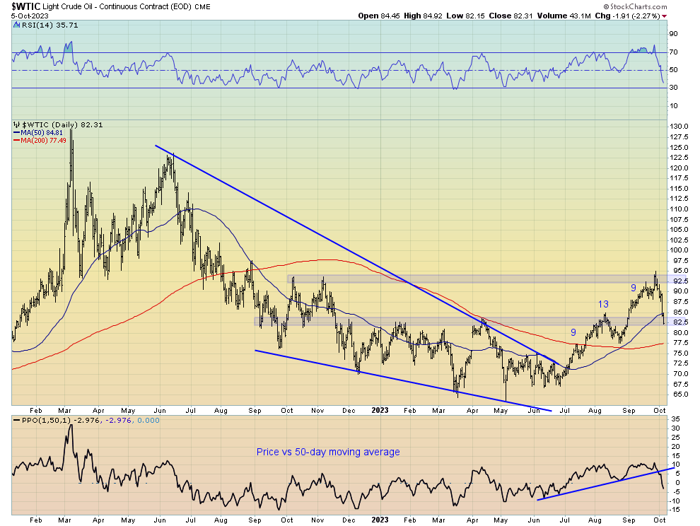 WTIC