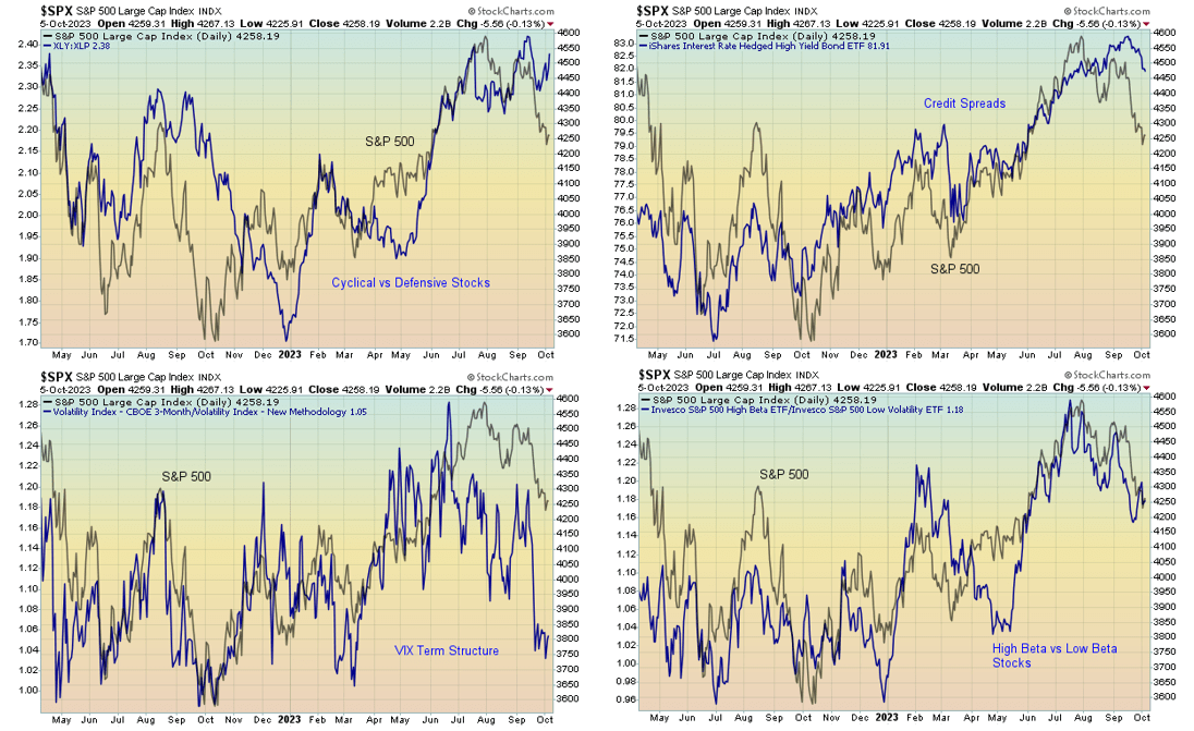 SPX